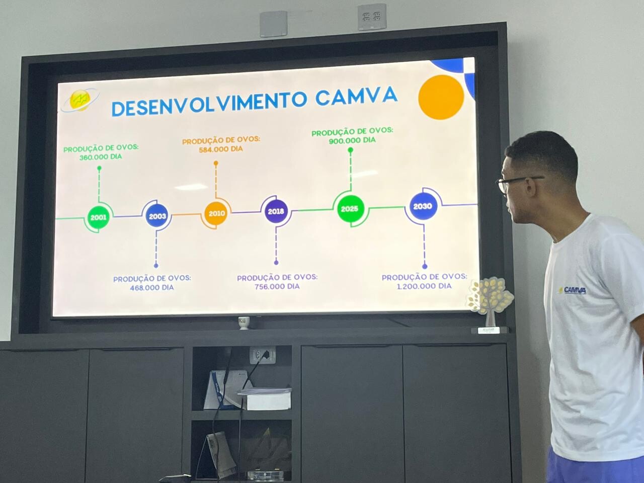 Sistema OCB/MS promove visita técnica à CAMVA e fortalece formação prática aos jovens do programa Aprendiz Cooperativo